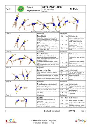 Sol Saut De Mains 2 Pieds