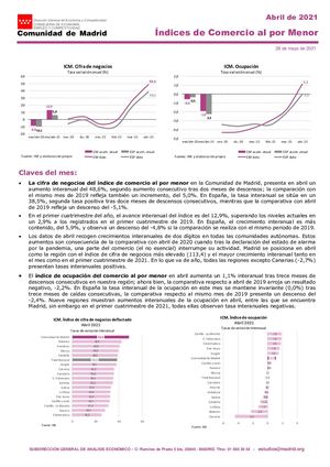 Indices De Comercio Al Por Menor Abril 2021, Comunidad de Madrid.