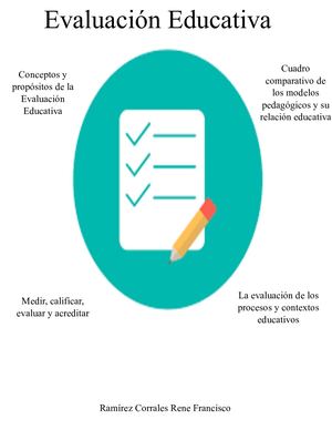 Evaluación Educativa