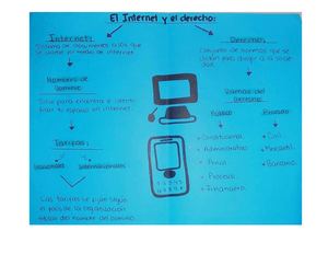 Mapa Mental La Internet Y El Derecho