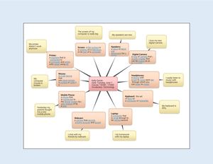 Vocabulary Technology A2