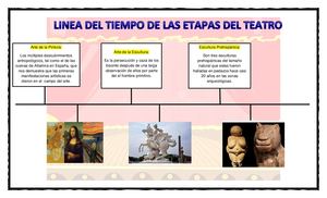 Linea De Tiempo Teatro 1
