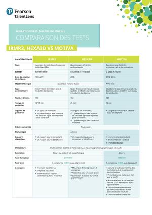 Comparatif HEXA3D, IRMR3 vs MOTIVA
