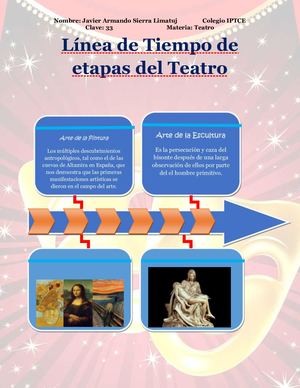 Linea De Tiempo Teatro
