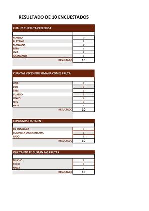Resultado Encuesta Consumo De Frutas
