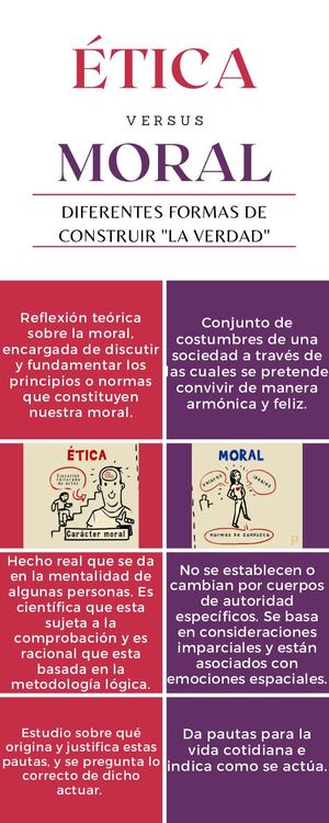 ÉTica & Moral