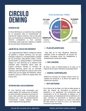 Circulo Deming