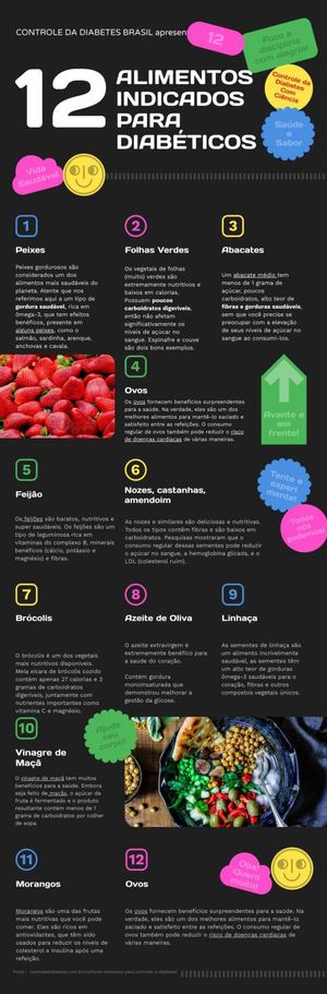 INFOGRÁFICO 12 ALIMENTOS INDICADOS PARA DIABÉTICOS
