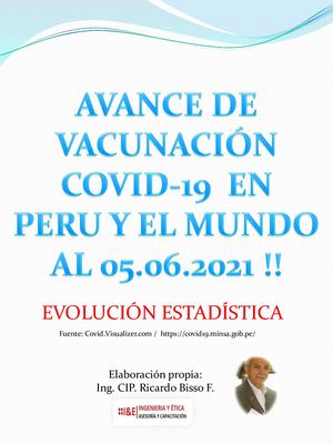 Evolucion Vacunacion Covid Al 05 Junio 2021