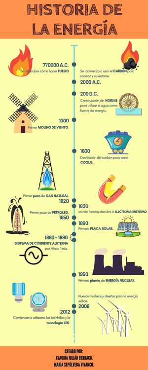 Infografía Historia De La Energía. Claudia Julián Y María Sepúlveda