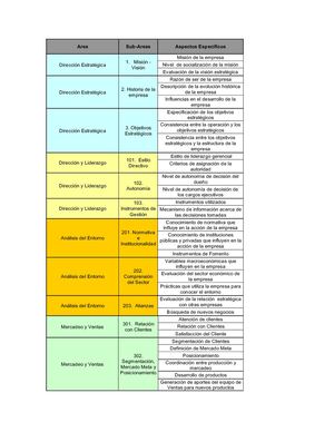 Areas, Subareas Y Aspectos Especificos