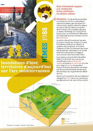 Nimes1988 Inondations Arcmed