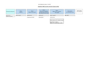 Calendrier Synthétique