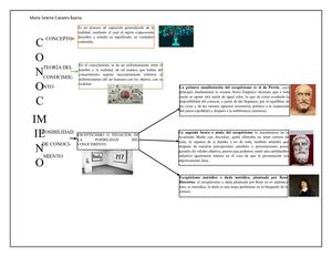 Mapa Conceptual Conocimiento Mscb