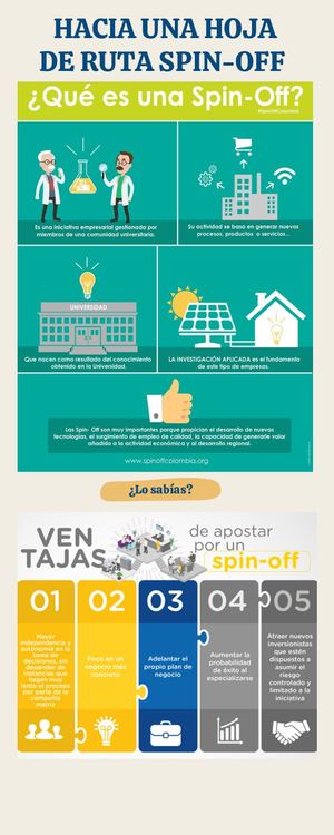 Libro Spin Off Jockney Mendoza