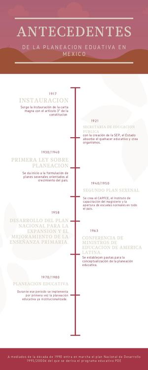 Antecedentes De La Planeacion Educativa (1)