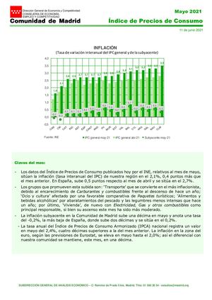 Nota Ipc Mayo 2021 Comunidad De Madrid