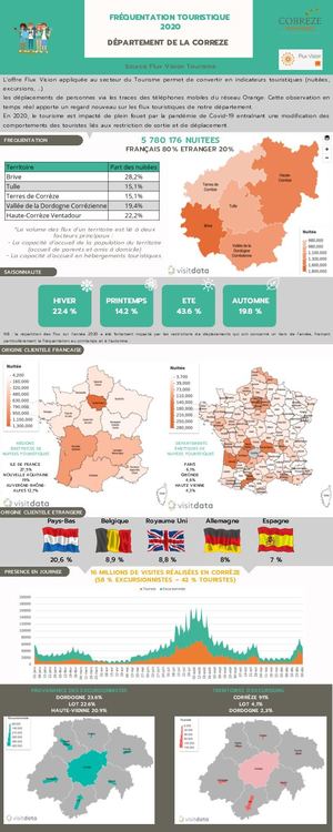 Département Infographie Flux Vision