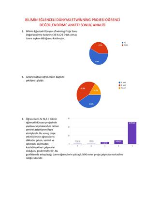 Bilimin Eğlenceli Dünyası Proje Sonucu Anket Anali̇zi̇