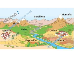 Cuaderno Virtual Geografia Periodo 2