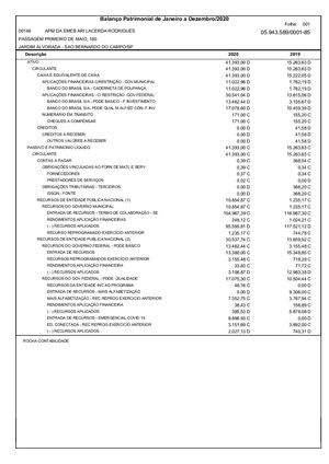 Balanço Patrimonial 2020
