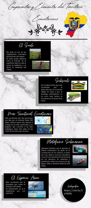Infografia Componentes Del Territorio Ecuatoriano Domenica Teran 2c 27