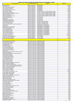 AIDES ACCORDÉES PAR LE DÉPARTEMENT AUX ASSOCIATIONS - 2020