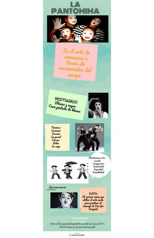 La Pantomima Infografía