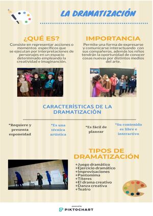 Infografía Piktochart