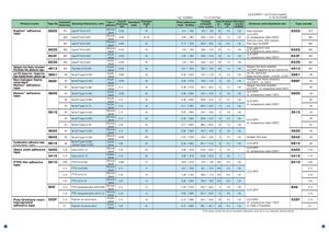 Bondller-Special Adhesive Tapes Manufacturer