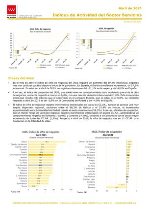 Nota Indices Actividad Sector Servicios Abril 2021