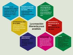 La Creación Literaria Y Sus Análisis