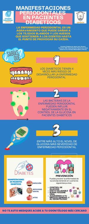 Cartel Manifestaciones Periodontales