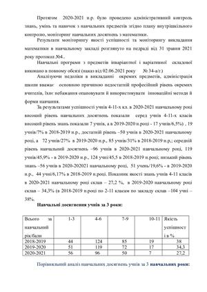 Моніторинг якості освіти за 2020/2021 навчальний рік