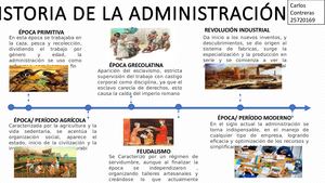 Linea De Tiempo Origen Administración