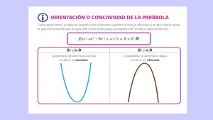 Orientación De La Parábola