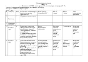 Конспект и анализ уроков