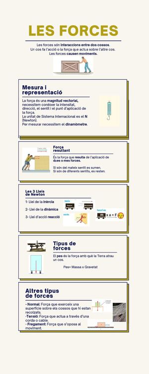 Infografia Forces