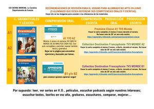 Révisions été 2021