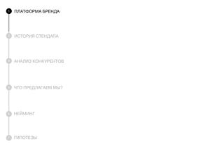 исследование