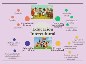 Educación Intercultural