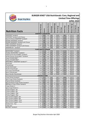Burguer King Menu Nutrition