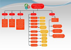 organizador visual de la NORMA SANITARIA PARA RESTAURANTES Y SERVICIOS AFINES