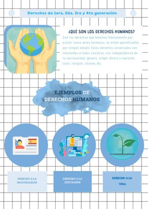 Derechos De 1era, 2da, 3ra Y 4ta Generación