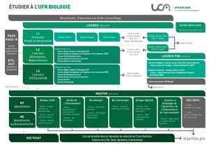 Fiche Formation Biologie 2021