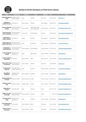 Balades et Randos Nautiques sur Brest terres océanes