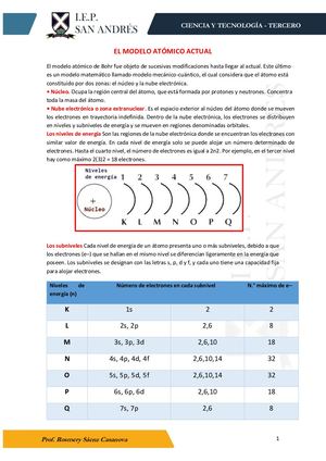 Modelo Atómico Actual (3)