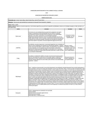 Plan De Clase Como Patear Un Balón