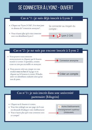 Se Connecter À Lyon2 Ouvert