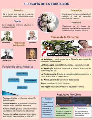 Fundamento Filosòfico